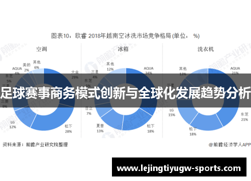 足球赛事商务模式创新与全球化发展趋势分析