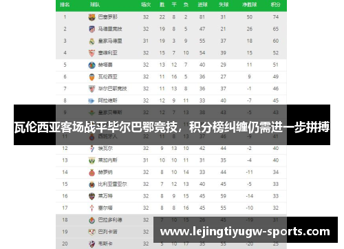 瓦伦西亚客场战平毕尔巴鄂竞技，积分榜纠缠仍需进一步拼搏